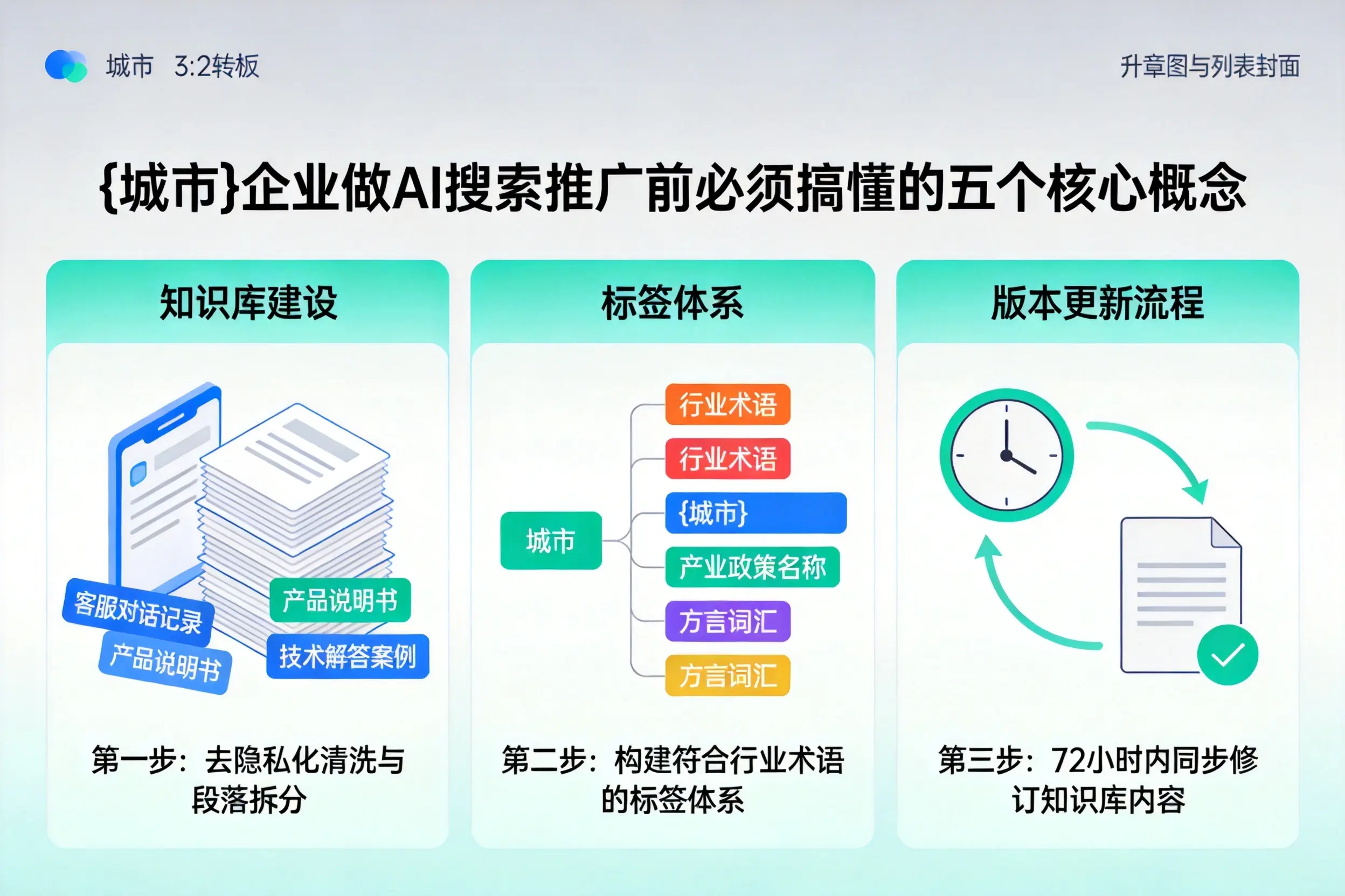 潍城企业做AI搜索推广前必须搞懂的五个核心概念